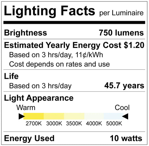 Luxrite 4 Mini Panel Round 5CCT Smooth Canless Wafer Spotlight (4)